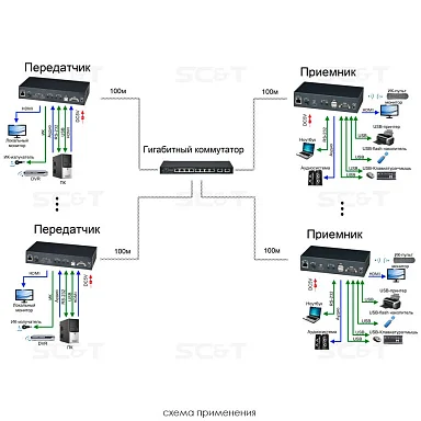SC&T HKM02BT-4K