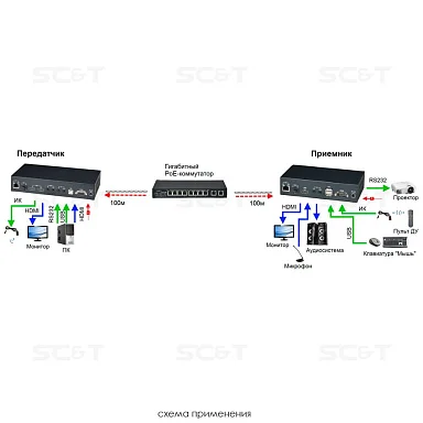 SC&T HKM02BPT-4K