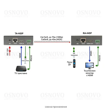 OSNOVO TA-HiDP+RA-HiDP