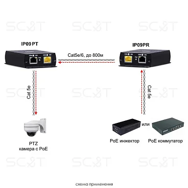 SC&T IP09P
