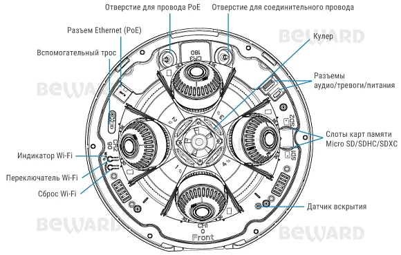 Beward SV3218P4Z IP Видеокамера 5 Мп, объектив 3,2-8,1 мм
