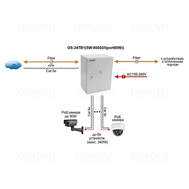 OSNOVO OS-34TB1(SW-80802/I(port 90W))