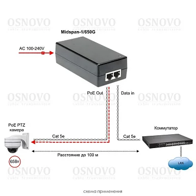 PoE Инжектор OSNOVO Midspan-1/650G, 1 PoE, до 65 Вт