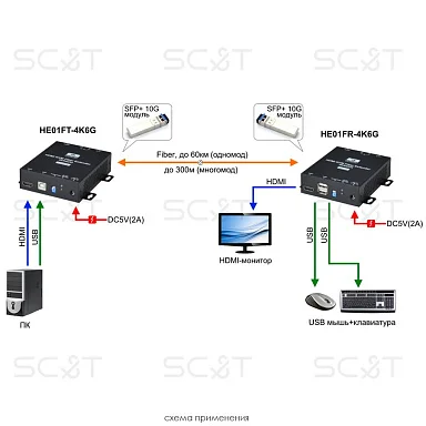 SC&T HE01F-4K6G-KS