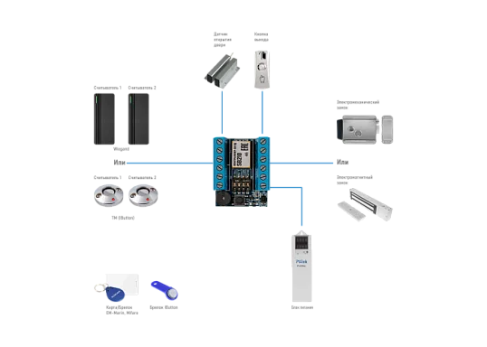 Novicam SB210 Novicam v.4020