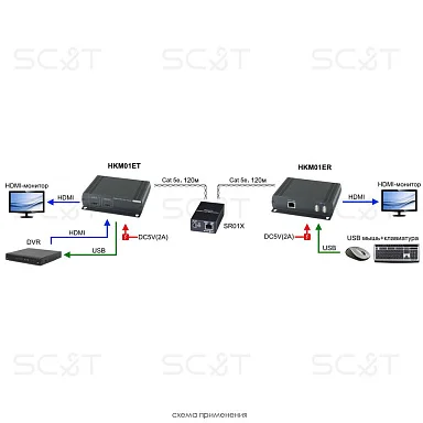 SC&T HKM01E