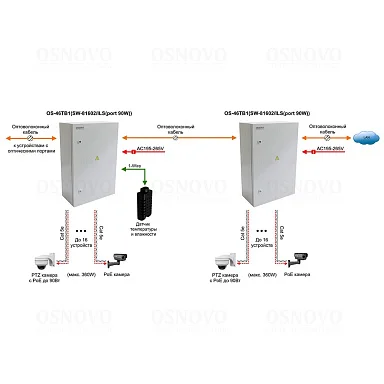 OSNOVO OS-46TB1(SW-81602/ILS(port 90W))
