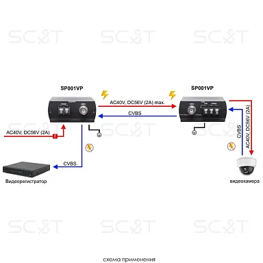 Грозозащита SC&T SP001VP