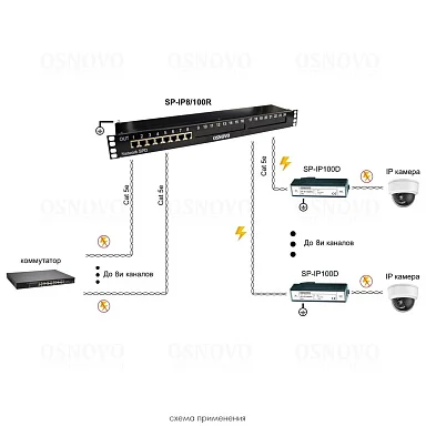 Грозозащита OSNOVO SP-IP8/100R