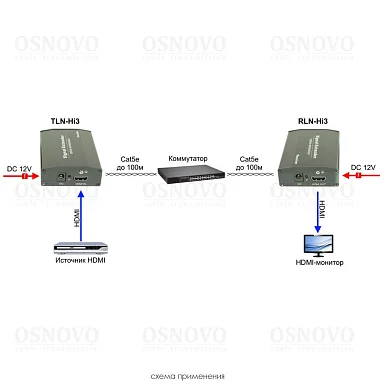 OSNOVO RLN-Hi3
