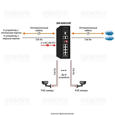 OSNOVO SW-80822/IR