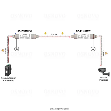Грозозащита OSNOVO SP-IP/1000PW