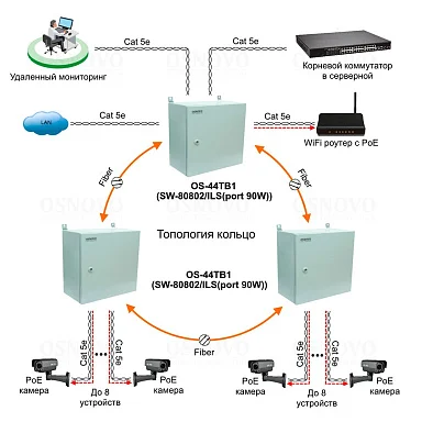 OSNOVO OS-44TB1(SW-80802/ILS(port 90W))