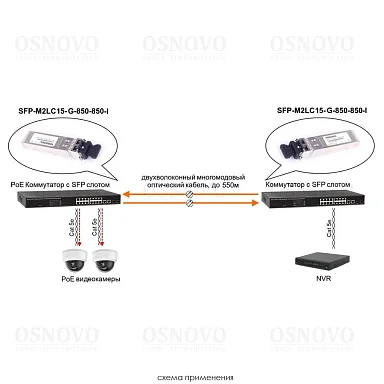 OSNOVO SFP-M2LC15-G-850-850-I