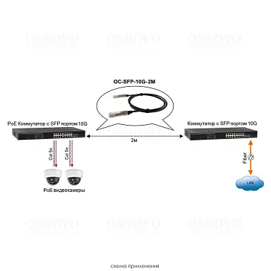 OSNOVO OC-SFP-10G-2M