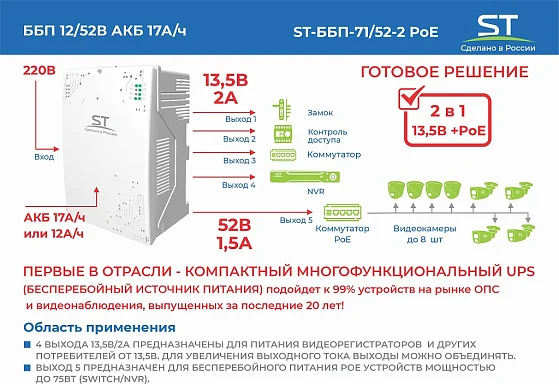 Источники бесперебойного питания Space Technology ST-ББП-71/52-2 POE ЧЕРНЫЙ