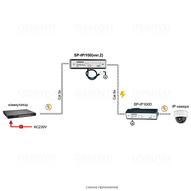 Грозозащита OSNOVO SP-IP/100(ver.2)
