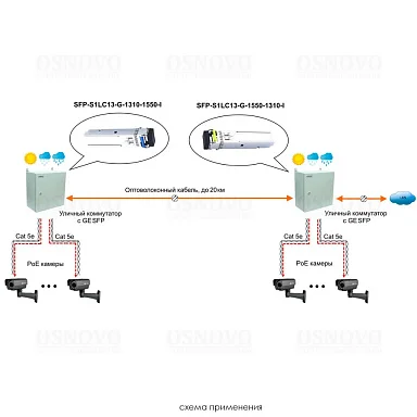 OSNOVO SFP-S1LC13-G-1550-1310-I