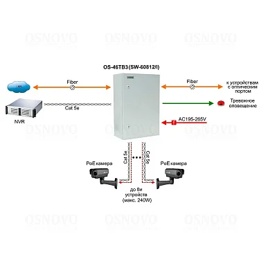 OSNOVO OS-46TB3(SW-60812/I)