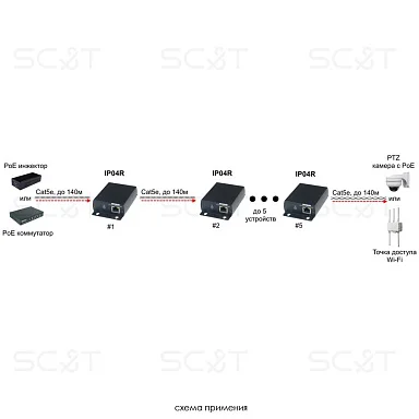 SC&T IP04R