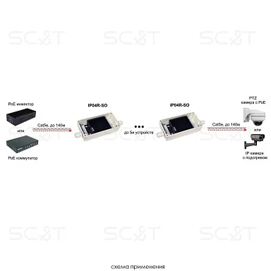 SC&T IP04R-SO