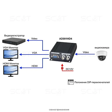 SC&T AD001HD4