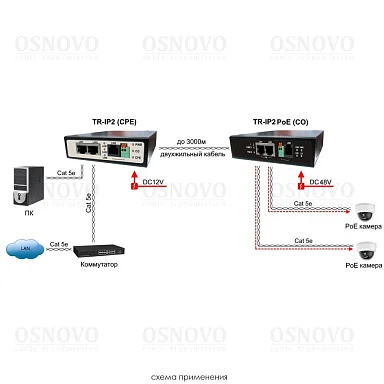 OSNOVO TR-IP2PoE