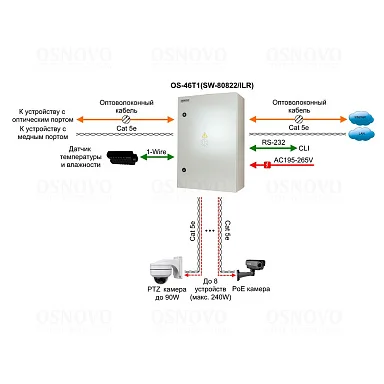 OSNOVO OS-46T1(SW-80822/ILR)
