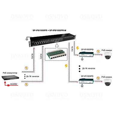 Грозозащита OSNOVO SP-IP8/1000PR-M