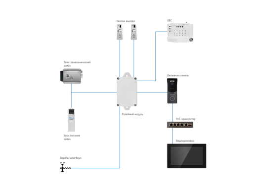 Novicam IP BOX Novicam v.4421