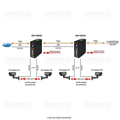 OSNOVO SW-70802/I