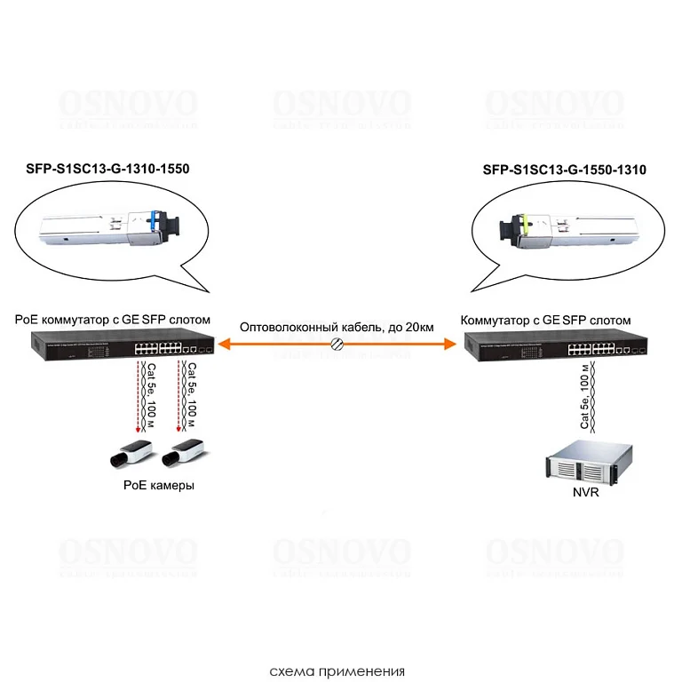 SFP-S1SC13-G-1310-1550 — фото 4