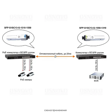 OSNOVO SFP-S1SC13-G-1310-1550