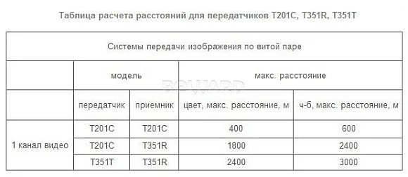 Beward T201C