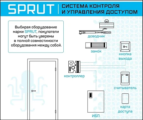 Бастион Комплект СКУД "Железная дверь"