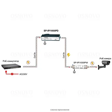 Грозозащита OSNOVO SP-IP/1000PD