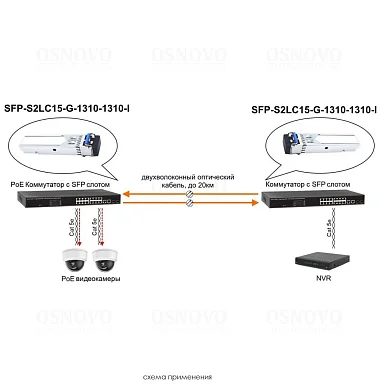 OSNOVO SFP-S2LC15-G-1310-1310-I