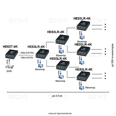 SC&T HE03L-4K