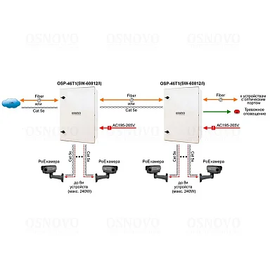 OSNOVO OSP-46T1(SW-60812/I)