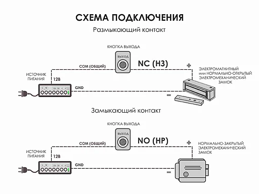 Кнопка выхода Optimus Кнопка Optimus "Выход" (пластик)