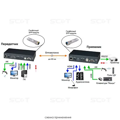 SC&T HKM02BPT-4K