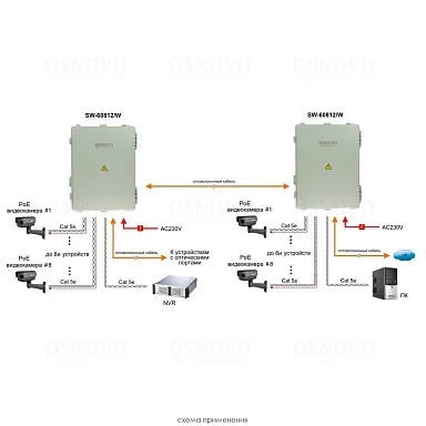 OSNOVO SW-60812/W