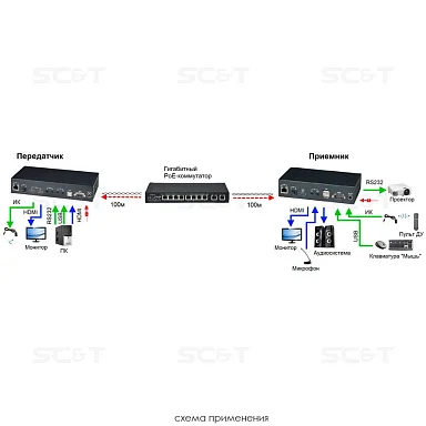 SC&T HKM02BPR-4K