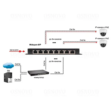 PoE Инжектор OSNOVO Midspan-8/P, 8 PoE,  до 30 Вт