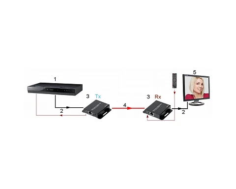 Dahua DH-PFM700-E