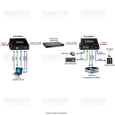 OSNOVO TLN-HiKMA/1+RLN-HiKMA/1