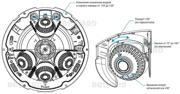 Beward SV3218P4Z IP Видеокамера 5 Мп, объектив 3,2-8,1 мм