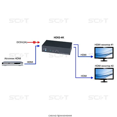 SC&T HD02-4K