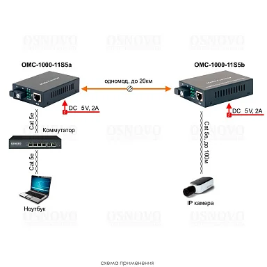 OSNOVO OMC-1000-11S5b