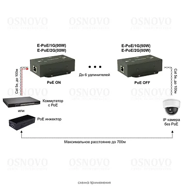 OSNOVO E-POE/2G(90W)